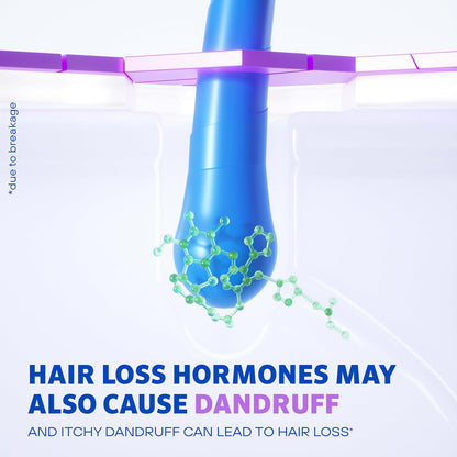Blue dropper with molecular structure on a white background, text about hair loss and dandruff.